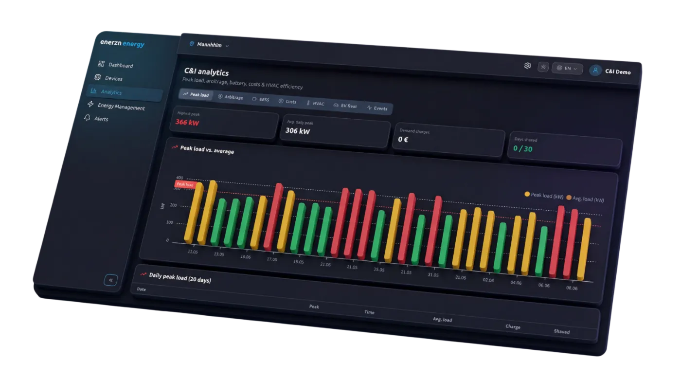 Cloud Dashboard